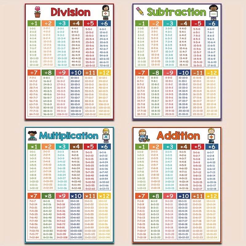E-shop 4 Themen Bildungsmathematik-Poster Addition Multiplikation Subtraktion Multiplikationsmathematik-Poster, 8x10 Zoll Ungerahmt