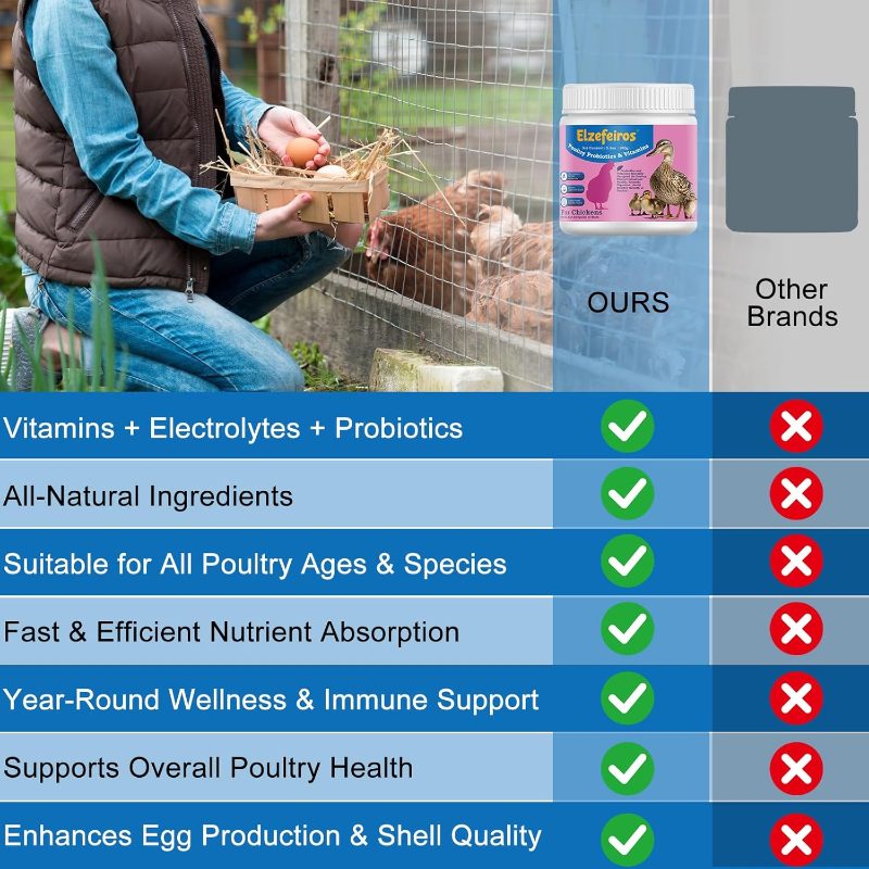 Chicken Probiotic Vitamin Supplement Immune Support Production, Digestive Aid and Hydration Support, Poultry Supplement Chickens and Ducks and All Ages of Birds(150g) - Image 5