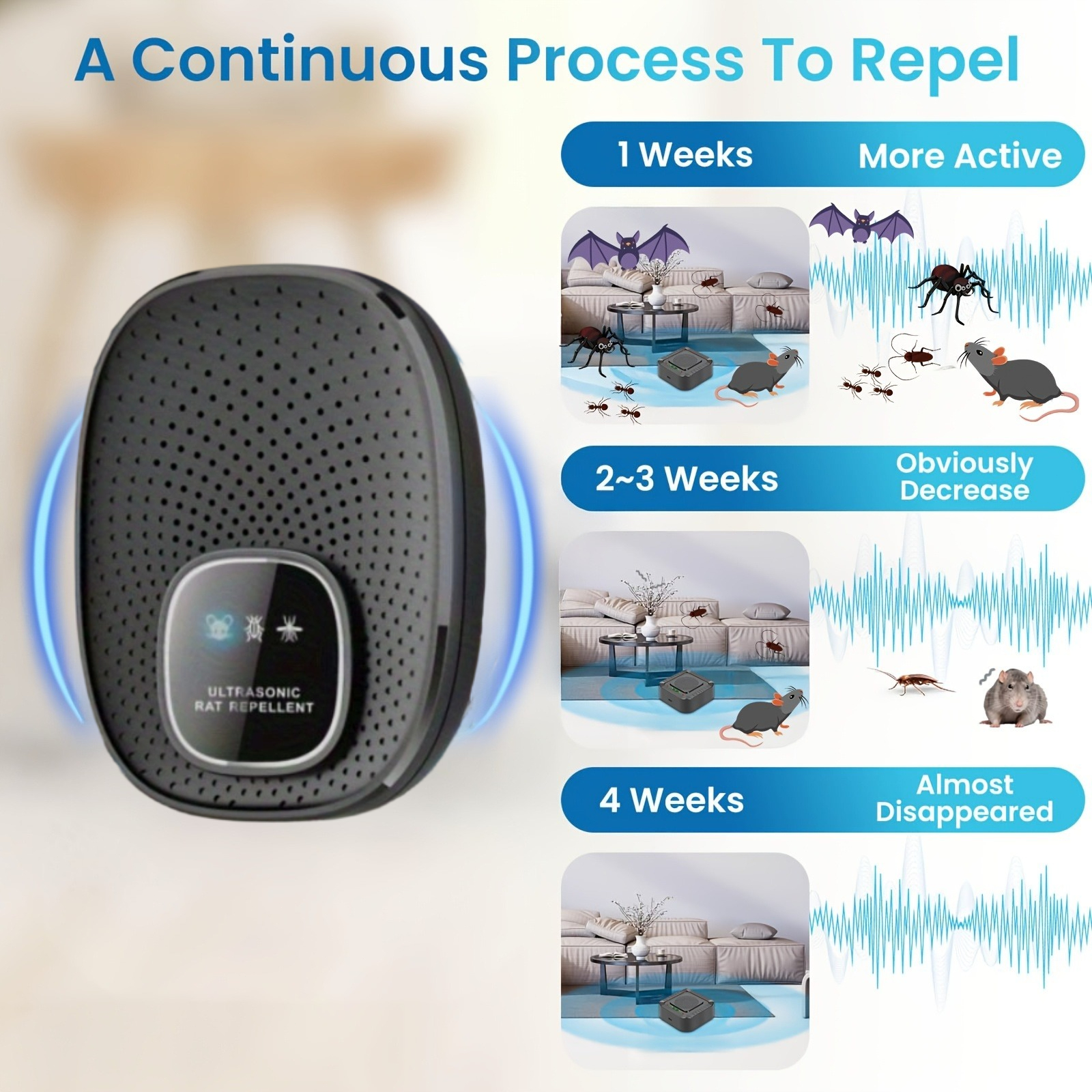 Juego de repelente de plagas con tecnología de ondas de sonido y conexión USB, repelente de insectos y roedores para interiores, apto para ratones e insectos, enchufable y listo para usar, no requiere aerosoles químicos, esencial para cocinas, comedores y cocinas de trastienda, apto para varios