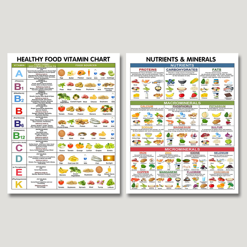 

Vitamins And Minerals Chart, 2pcs Vitamin Guide, Vitamin Food , , Kitchen Wall Education Poster, , , Print Poster