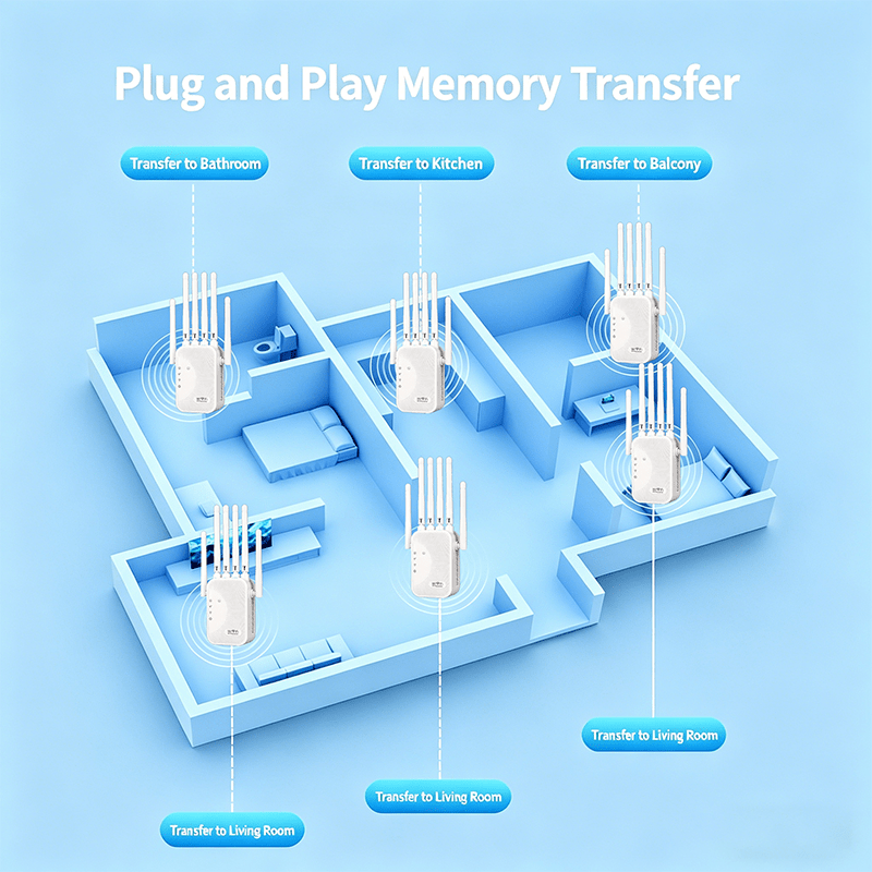 Image of 6-antenna Wifi Repeater, 1200mbps Wireless Wifi Signal Amplifier With Ethernet Port, Wifi Extender For Home Apartment, Stable Signal Enhancement For Smooth Streaming And Online Courses