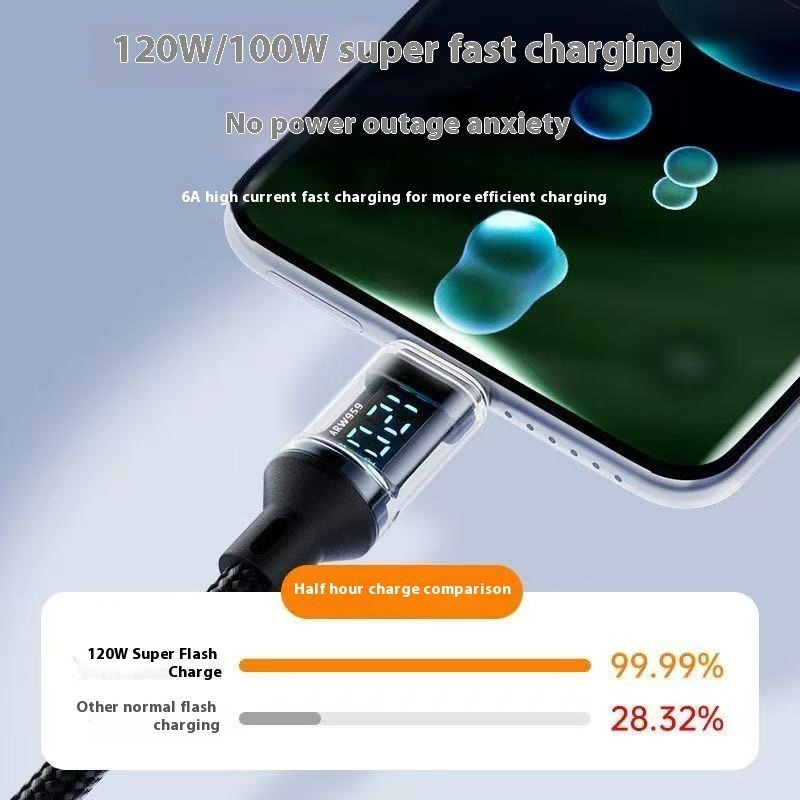 Câble USB A vers Type-C de charge ultra-rapide 120W avec affichage numérique LED, surface mate, synchronisation de données, transfert d'énergie USB, courant élevé de 6A, compatible avec iPhone 15/16, Xiaomi, POCO pour for Samsung