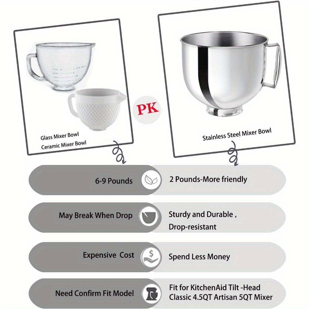 Stainless Steel 5 Quart Mixer Bowl for KitchenAid Artisan & Classic 4.5-5 QT Tilt-Head Mixers with Spill-Resistant Lid and Ergonomic Handle,