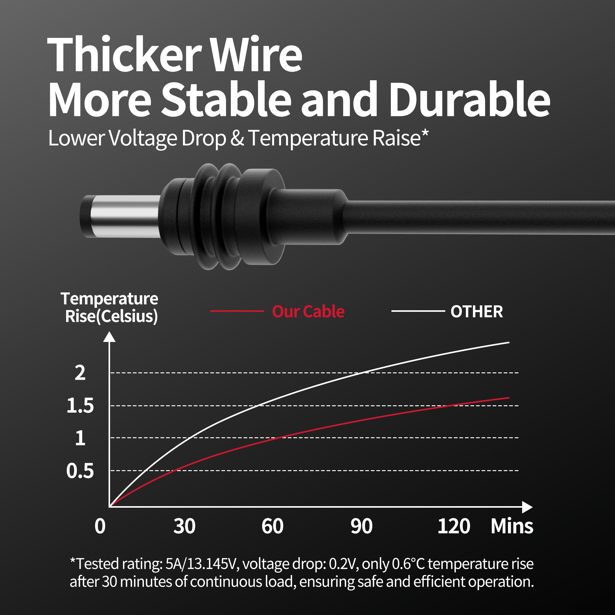 Câble d'alimentation 3 m/9,84 pi pour Starlink Mini, chargeur allume-cigare 12V-24V pour internet satellite Starlink Mini
