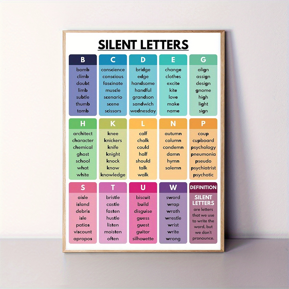 TEMU 2d Flat, 2d Flat, 1pc A Silent Letters Poster - An Educational Phonics Chart Featuring Vowel And Sounds, Along With Grammar Rules. This Large