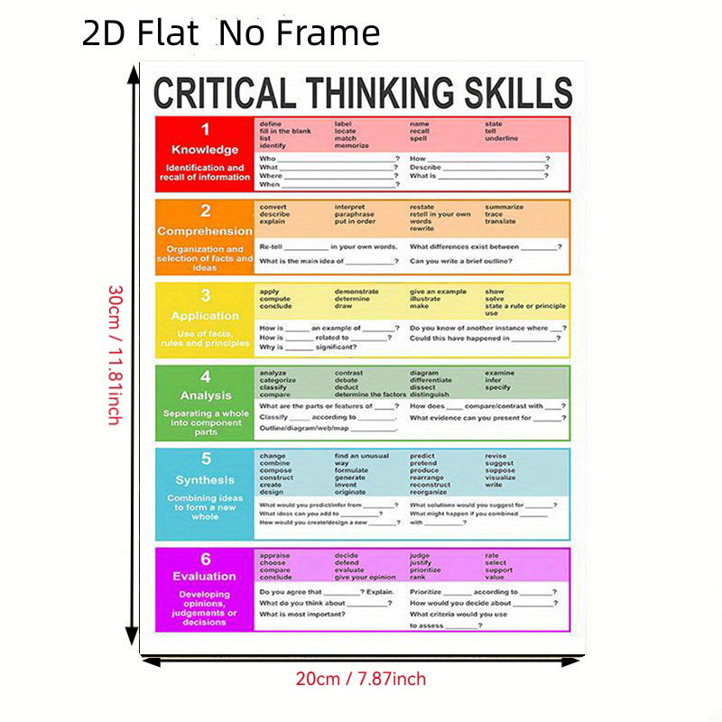 TEMU Affiche de pensée 2D plate 8"x12" pour la rentrée scolaire - de lecture et d'écriture pour de classe cadre, décoration murale éducative pour