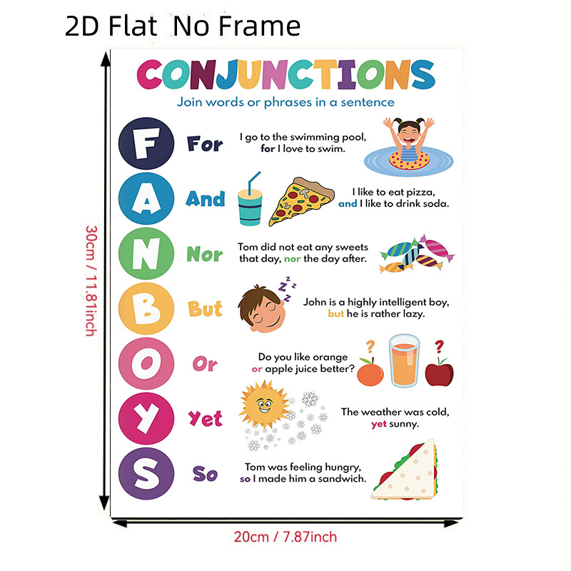 TEMU 2d Flat, 2d Flat, 2d Flat No Frame Posters, English Grammar Conjunction Teaching Illustration Wall Art, For Home Decor, Office, Classroom, Best