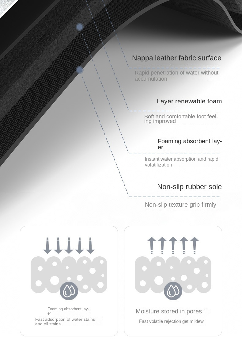 1pc Alfombra de cocina en barro diatomeo - 3.7mm gruesa, base naturalmente antideslizante y resistente a rayones fácil limpieza con paño seco o agua. Cómoda alfombrilla para estar parado ideal también como tapete baños u entradas. ¡Negrua! Disponible varios tamañ