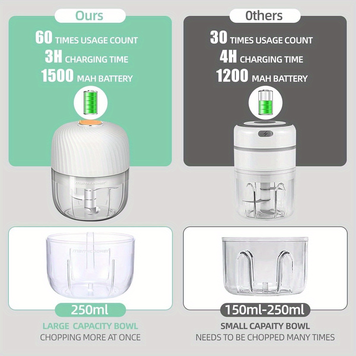 1-touch electric garlic  per with 8.45oz large capacity &   function ( /grind/mash/blend) - cordless mini food processor with usb-powered motor, 50-cut capacity, safety lock & bpa-free - compact portable design for vegetables, meat, ginger, chili, fruits - ideal for small kitchens & travel - 1-year   (30-day  ) - white & black options, mini garlic  per, garlic slicer thin cuts, garlic crusher plate, manual garlic press, garlic plate, Product details 2