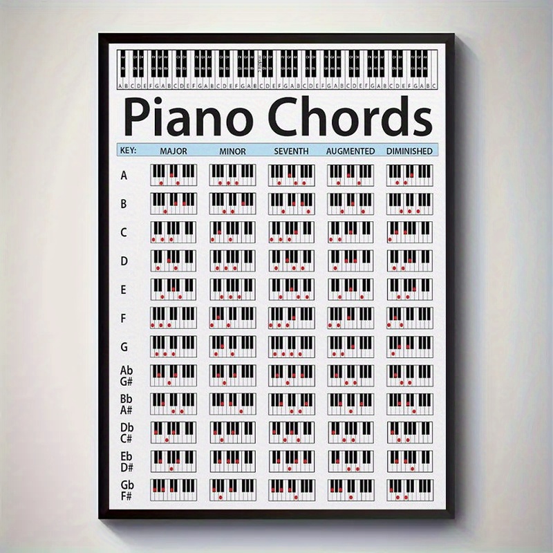 E-shop Großes Klavier-Akkord-Poster - Skalen von G mit Dur/Moll/Diminutus/Erweiterten Akkorden - Klaviertasten-Diagramm für Musiktheorie - Ungerahmtes