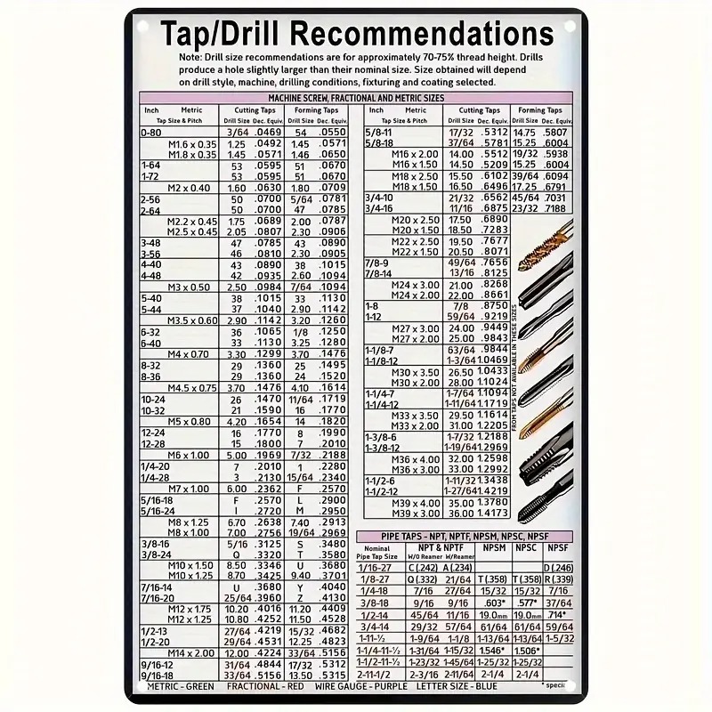TEMU Vintage Aluminum Tap Drill Sizes Poster 8x12 Inch And Weatherproof Wall Art Ideal For Home Office Bars Cafes Garages Durable Metal Decor With