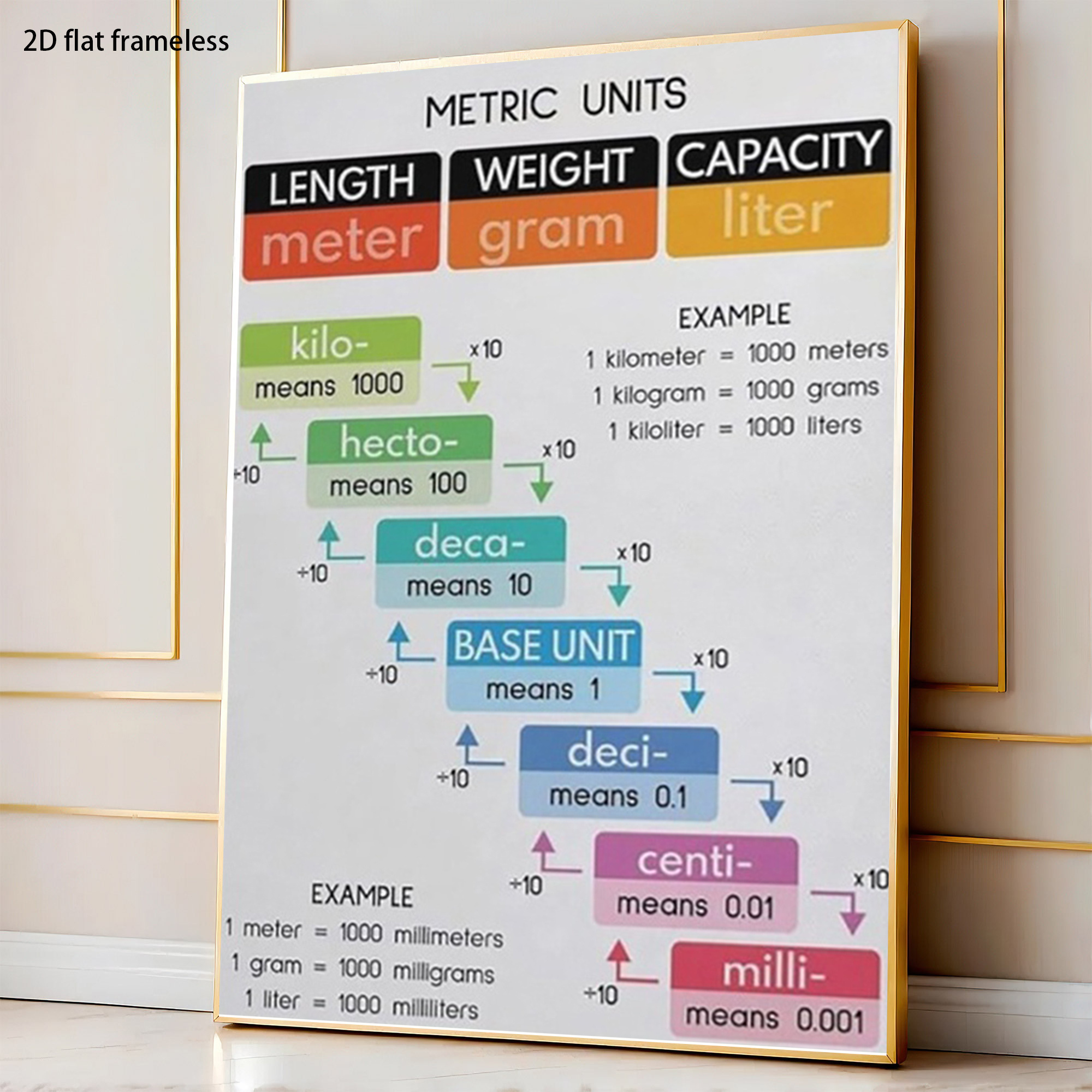Density Conversion Chart Density Calculator Inch Calculator