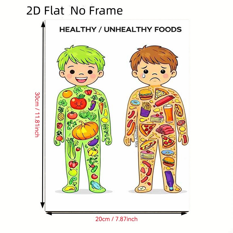 TEMU 2d Flat, 2d Flat, 2d Flat No Frame Posters Theme Canvas Art, Green And Brown Ratio Displaying Healthy And Unhealthy Food Effects, Suitable For