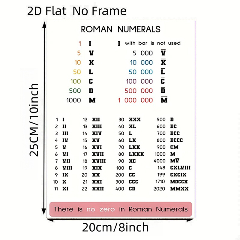 TEMU 2d Flat, 2d Flat No Frame Posters Roman Chart Wall Decor - Bilingual English And Italian Numbers 1-999in Units Of Thousands, Educational Poster,
