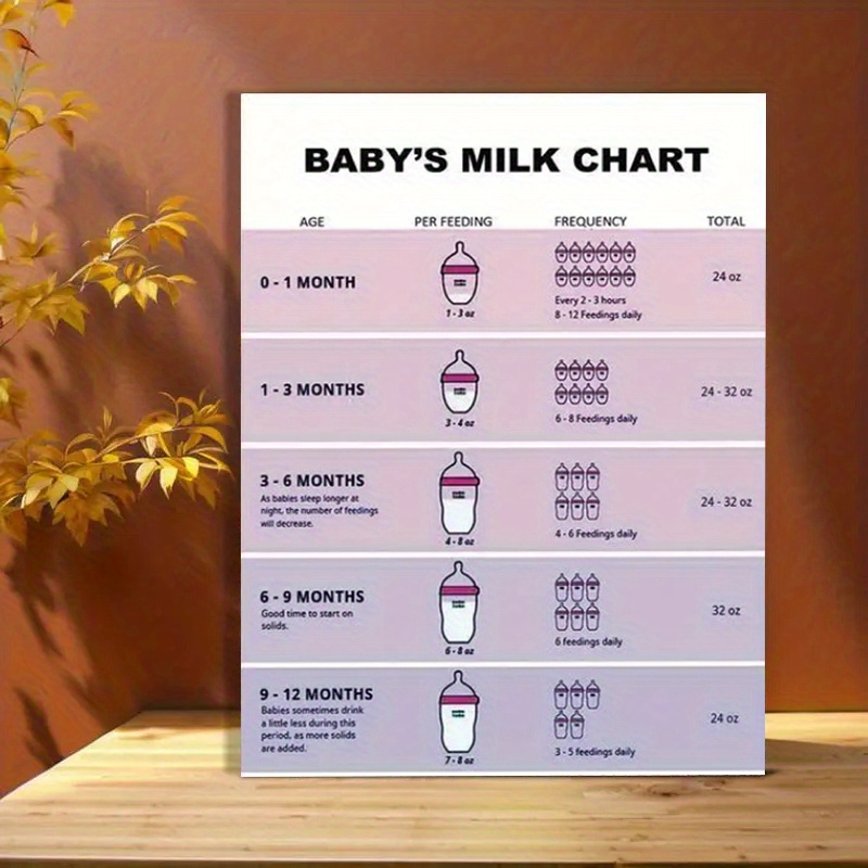 2d flat baby growth chart frameless 24 months feeding Temu