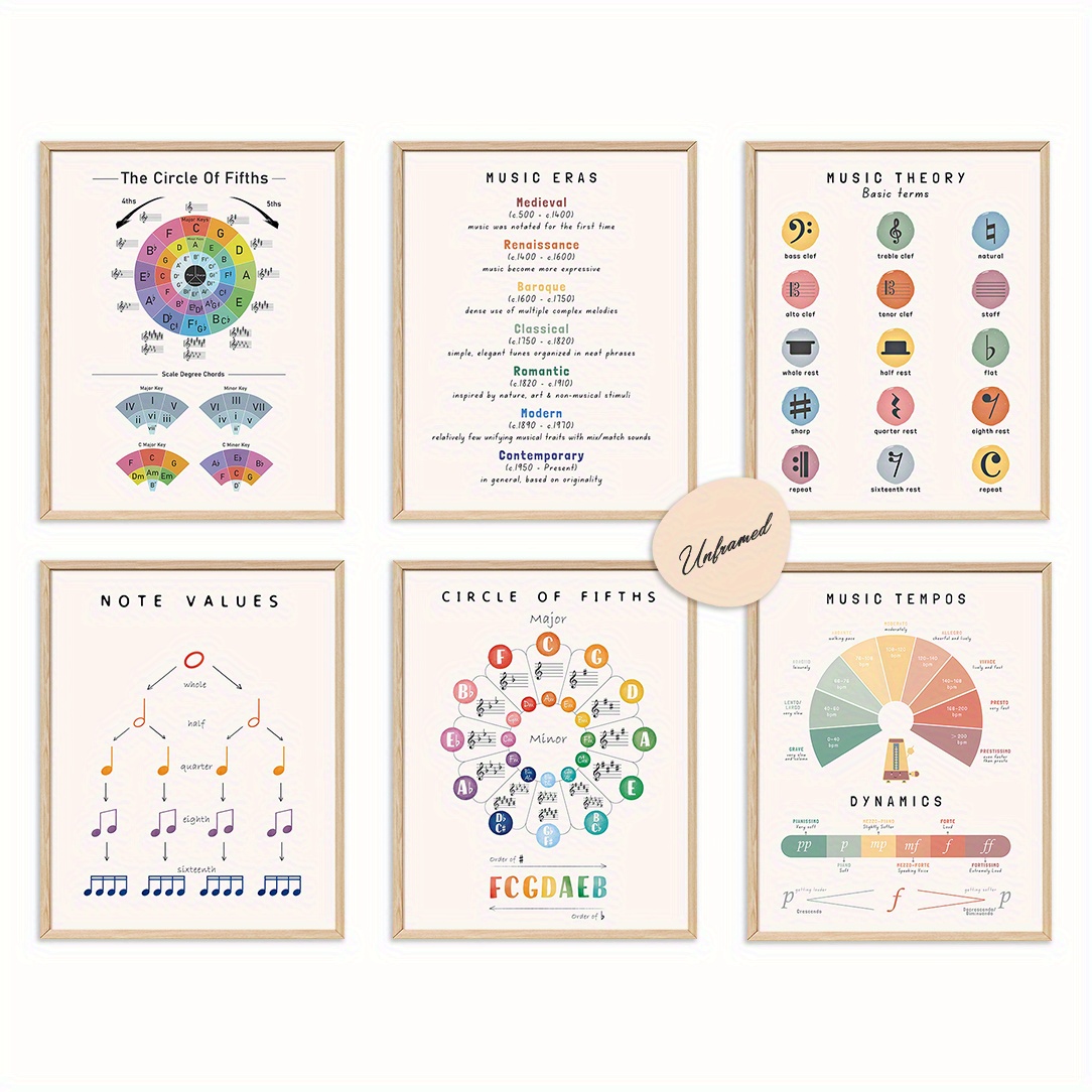 TEMU Lot de 6 affiches d'éducation cadre, Affiche de théorie , Décoration pour à domicile, Parfait pour les débutants et les enseignants, Affiche