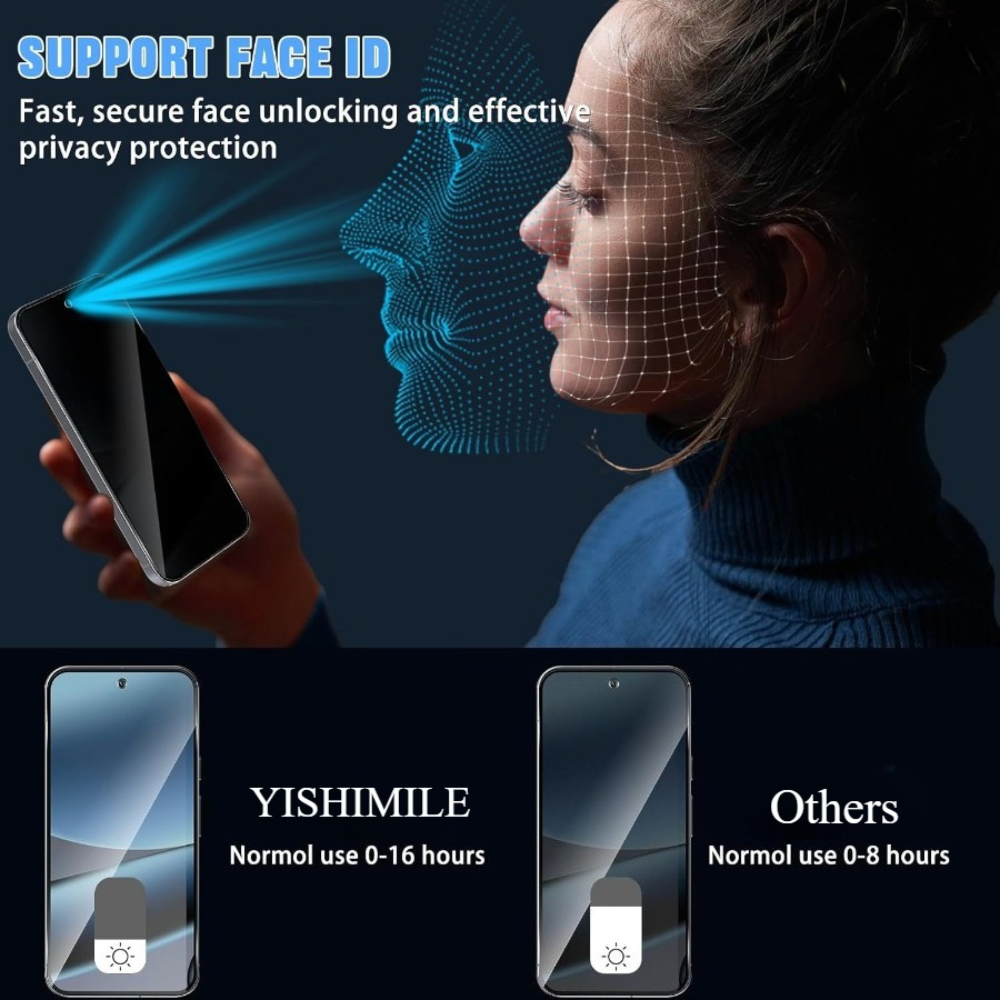 3pcs High Quality Anti-Peep Tempered Glass Screen Protector, Compatible with Google Pixel 7/7a/8/8a/8Pro/9/9a/9Pro/9Pro XL/10/10A/10Pro/10Pro XL Series, Fingerprint Unlock, Anti-Spy, Anti-Fingerprint, 3D Coverage, Precise Fit, Case Friendly
