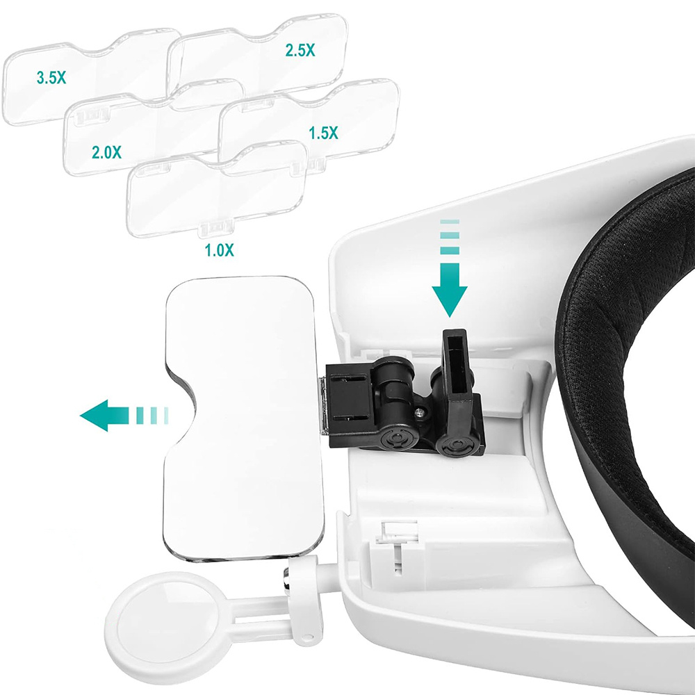 1 Set 5-lens Head-mounted Magnifying Glass 1x To 14x Adjustable Headband For Reading Repairing Welding