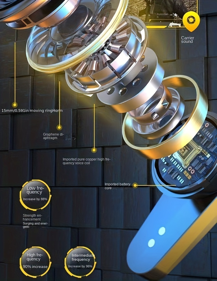 Audífonos Inalámbricos de Año Nuevo 2025 con Pantalla LED y Táctil, Auriculares Intrauditivos ETSW para Deportes, Música y Juegos para IOS/Android