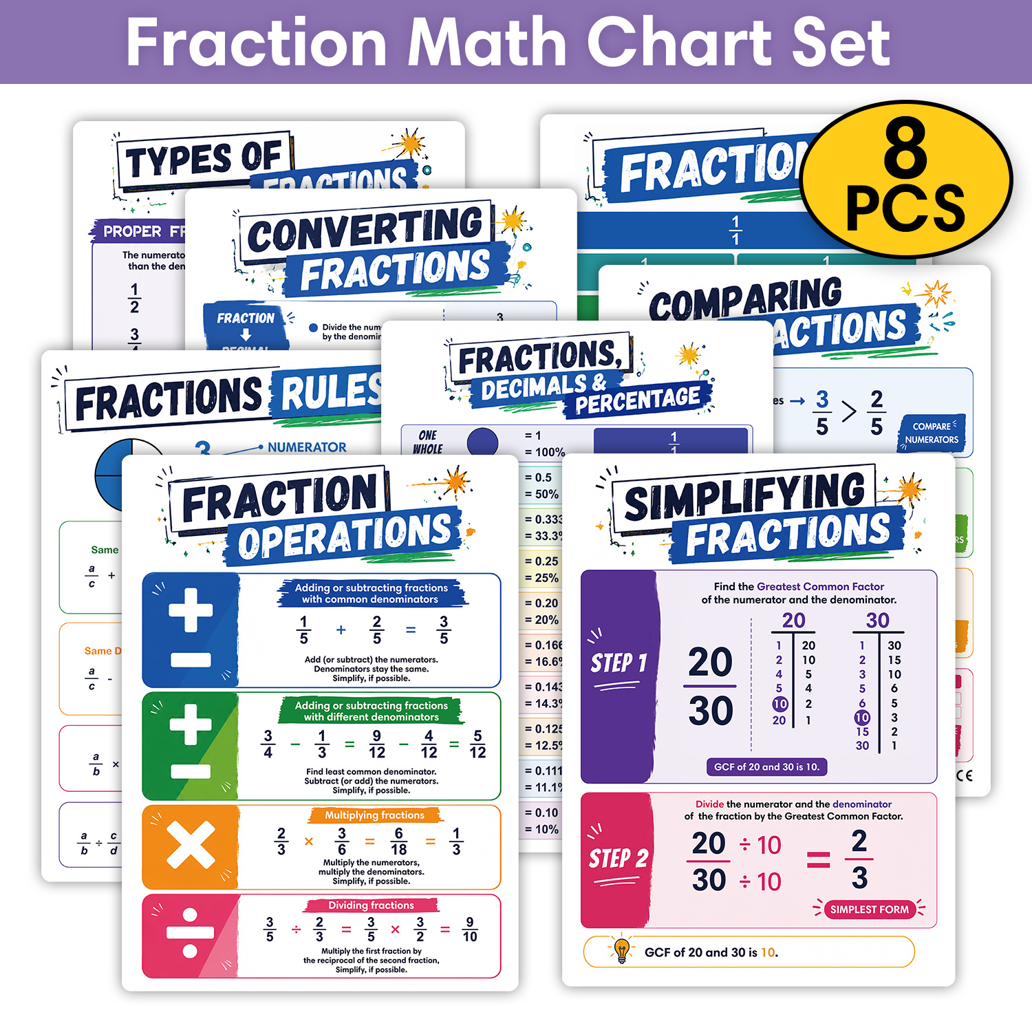 TEMU Lot de 8 affiches de mathématiques sur les fractions LACHILLY pour de classe et l'enseignement à domicile - Tableaux de fractions à code couleur