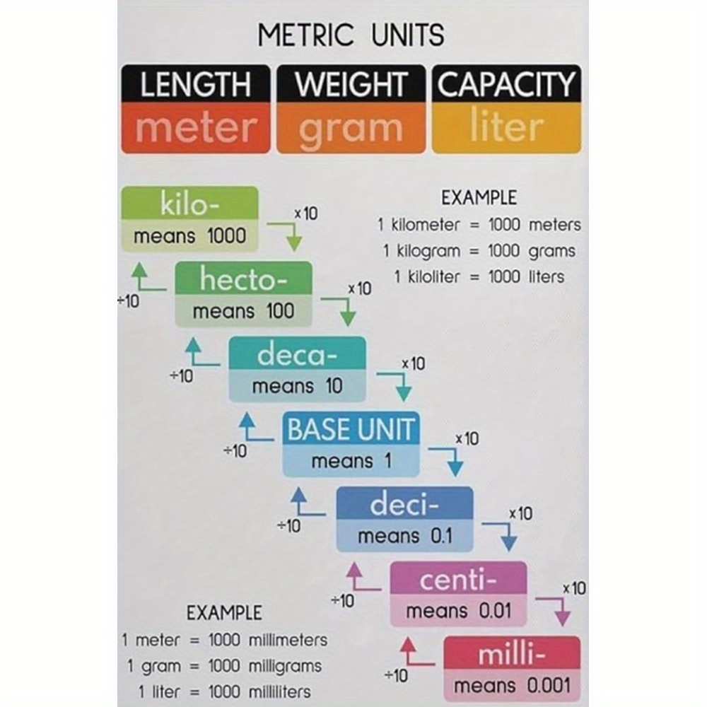 Metric System Chart Liters