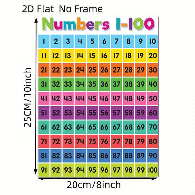 TEMU 2d Flat, 2d Flat No Frame Posters, Displaying Numbers 1-100, Featuring Colorful Charts And Bilingual Labels In English And Pinyin. This Durable