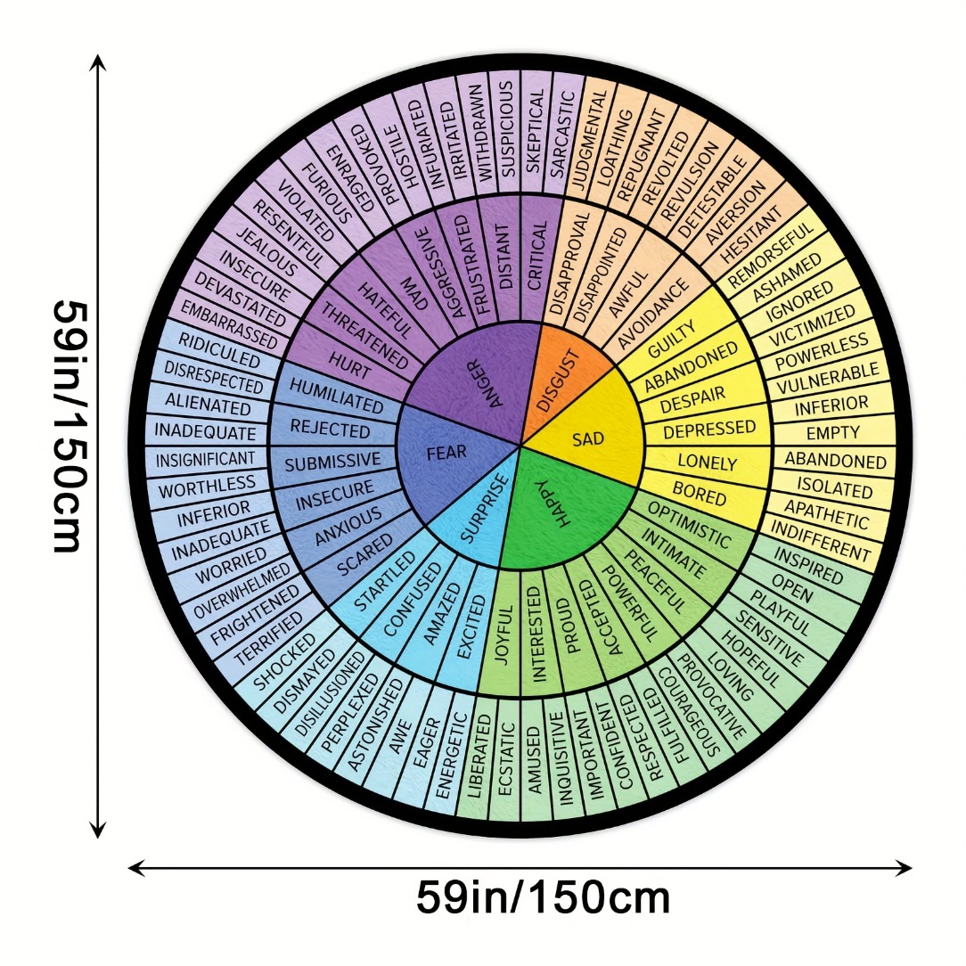 TEMU 2d Flat 1pc Party Tablecloth - Round Tablecloth, Emotional Wheel, Gift For Women/men, Sofa, Social Game, Home Decor, Self-emotion Management, ,