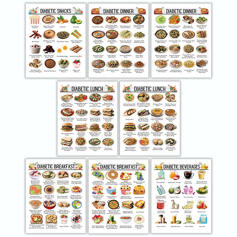 

2d Diabetes Meal Planning Chart, 8x10 Inch Paper, Diabetic List, Grocery Guide, Guide, Poster For Diabetes Management