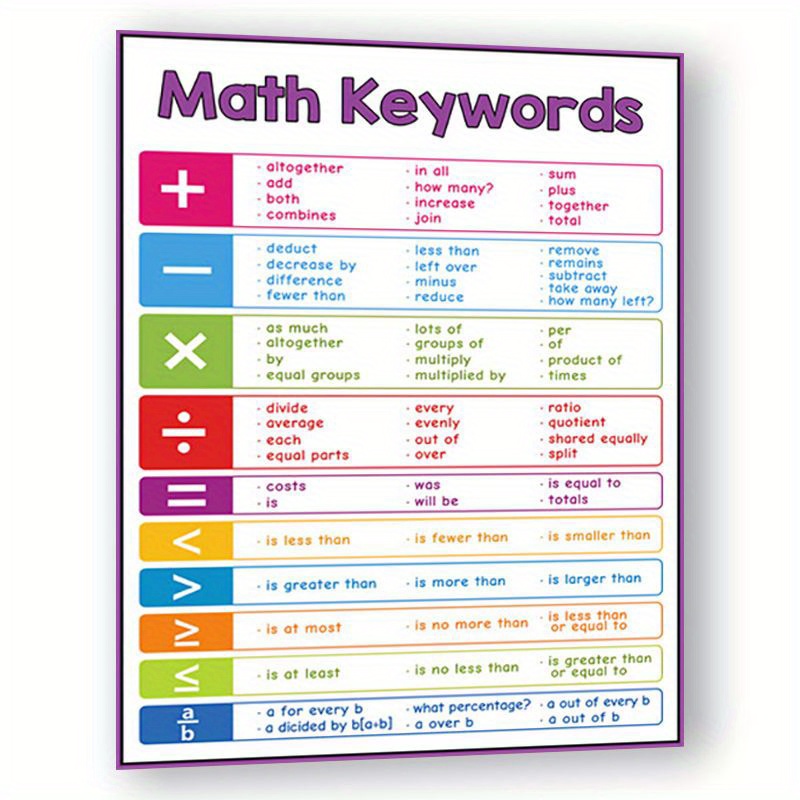 TEMU Print Painting, Educational Math Posters Math Keywords Poster, Classroom Decor, 8x10 Inch Unframed, Room Decor