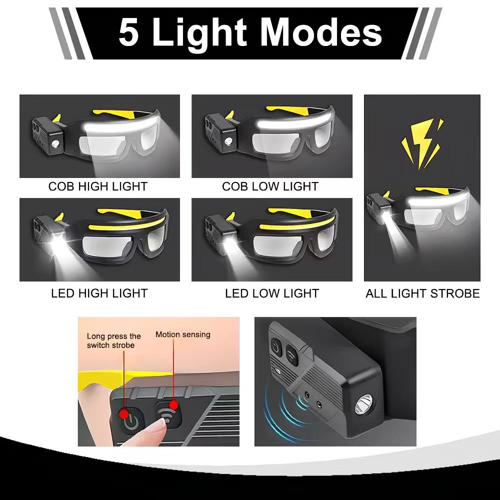 Upgraded Model 2026 Multi-Functional Rotating Headlamp, 5 Modes