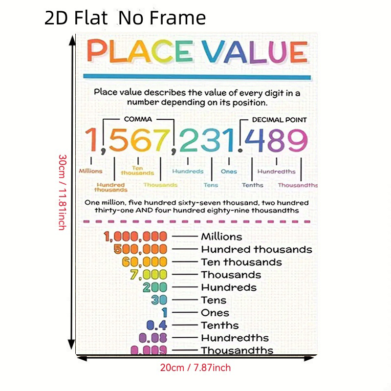 TEMU Affiche plate 2D cadre, moderne des valeurs de position - Décoration pour l'enseignement des mathématiques, Convient pour les écoles primaires,