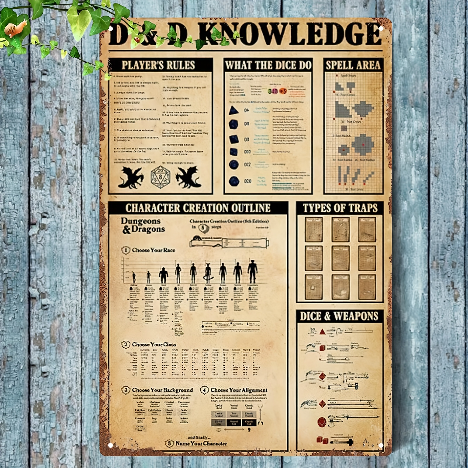 TEMU 2d Flat, 1pc Rpg Guide Poster - Rules, Creature , Spell Ranges, Trap Types - Vintage Master Reference For Tabletop Rpgs - Durable Metal Wall Art