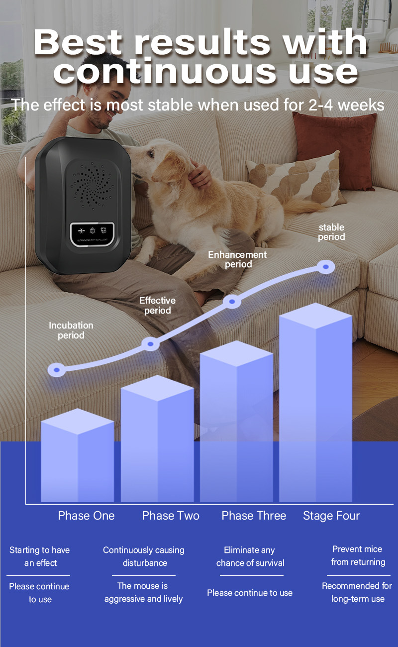 Repelente de Plagas Portátil con Tecnología de Ondas Sonoras, Ajuste Inteligente de Frecuencia y Funcionamiento Silencioso - Para Mascotas, Eliminador de Mosquitos, Moscas, Hormigas, Cucarachas - Uso en Casas, Autocaravanas - Dispositivo Compacto de Tecnología de Ondas Sonoras