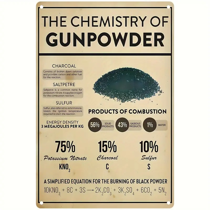 TEMU 1pc Vintage-style The Chemistry Of Metal Sign - Wall Art For Home Decor - 20x30cm - Detailed Formula And Burning Gun Wall Decor