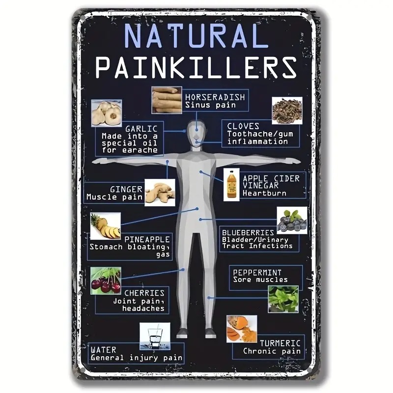 TEMU 2d Flat - 1 Vintage- Tin Sign 'natural ' Featuring Informative Content. It Measures 8×12 Inches And Of Aluminum With A Flat 2d Design