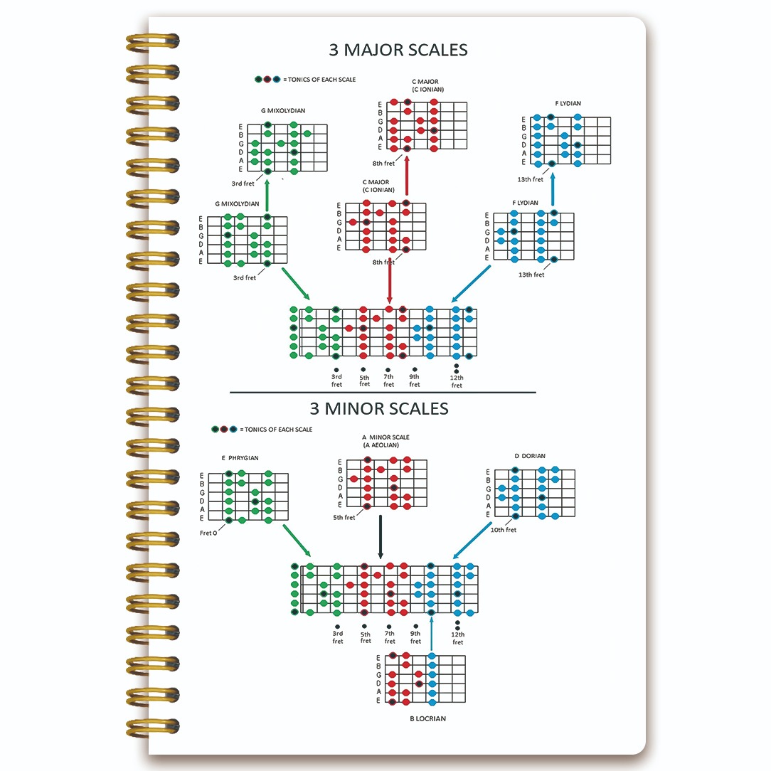 TEMU 1pc Carnet à Spirale à Thème Musical avec Papier Porté Horizontal - 3 Tailles Adaptées pour Enregistrer des Partitions, de Guitare, Écriture de