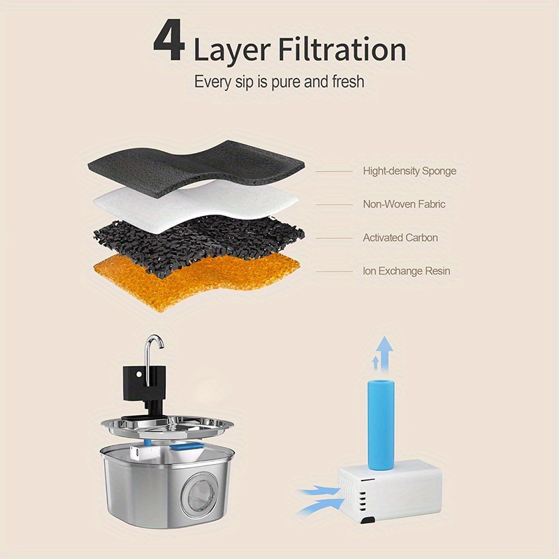 Fontaine à eau automatique en acier inoxydable de 108 oz/3,2 L - Fontaine à gravité pour chats et chiens avec distributeur d'eau coulante, alimentation par batterie/USB (IPX8), système d'eau à faible entretien pour grands animaux, tortues, oiseaux et aquariums