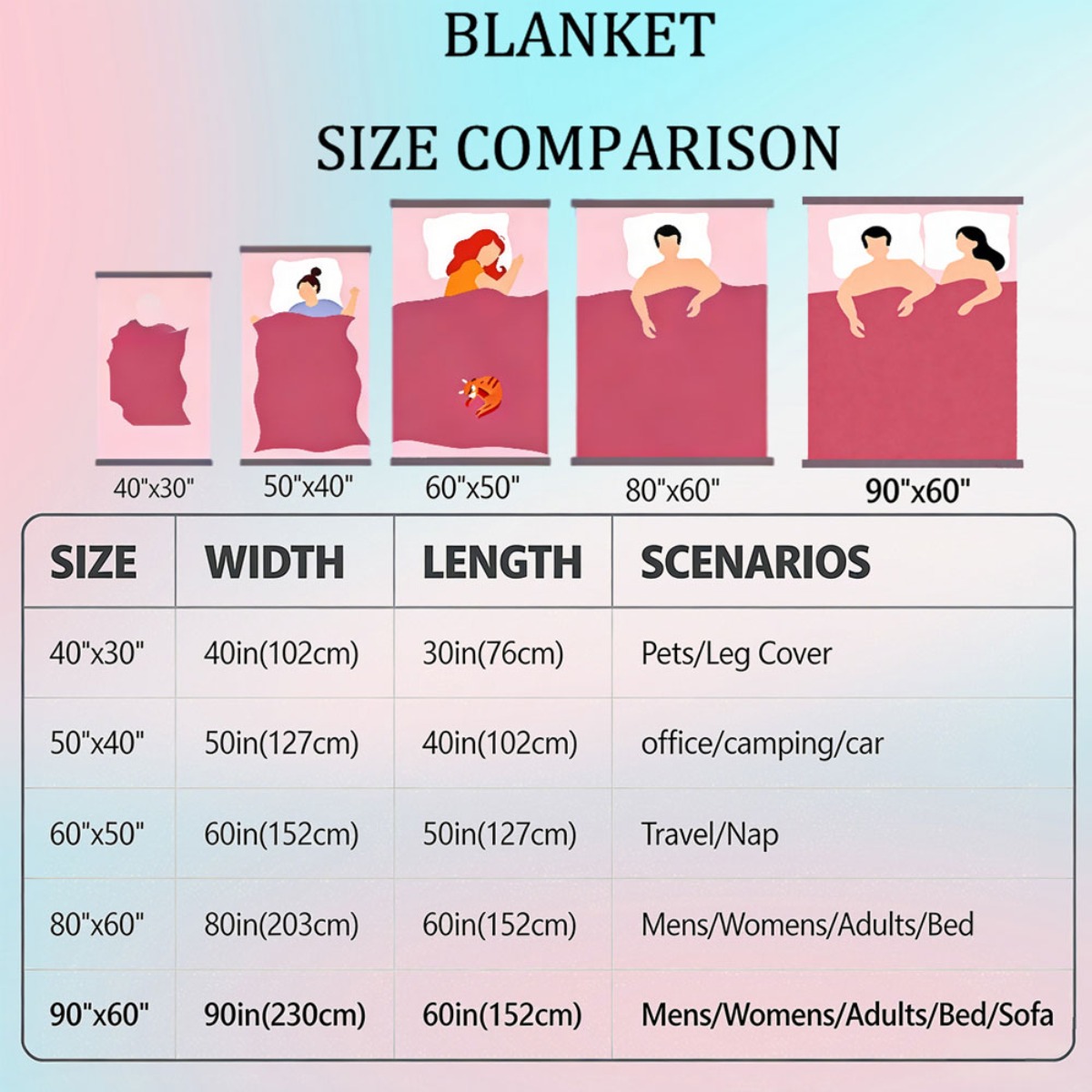 1 manta suave con diseño floral patchwork que presenta un diseño pastel en tonos de rosa, azul, beige, marrón, blanco y verde. Ideal para todas las estaciones, esta manta ligera y de fácil cuidado es perfecta para tu cama, sofá o sala de estar