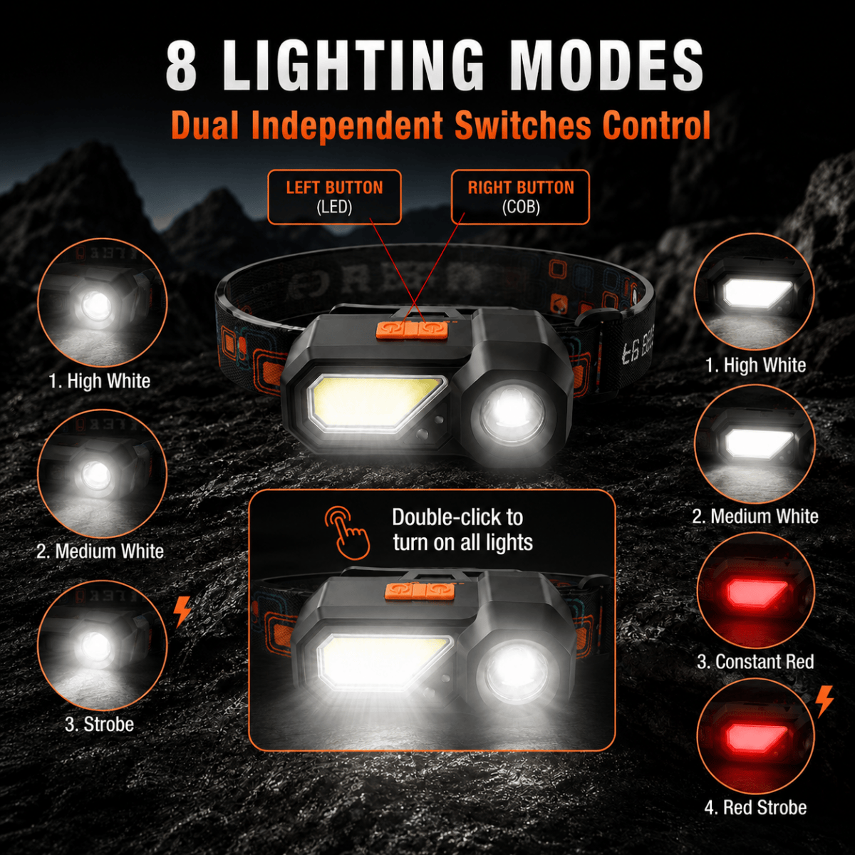 Portable USB Rechargeable Ultra Bright LED Headlight