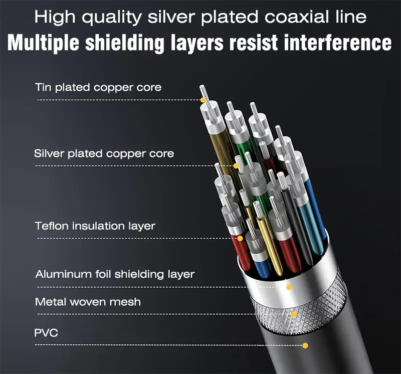 cabo coaxial , thunderbolt 4, tipo c para tipo c, 40 , pd, , carregamento rápido, , 6 pcie masculino para masculino, para , iphone, ipad, detalhes 8