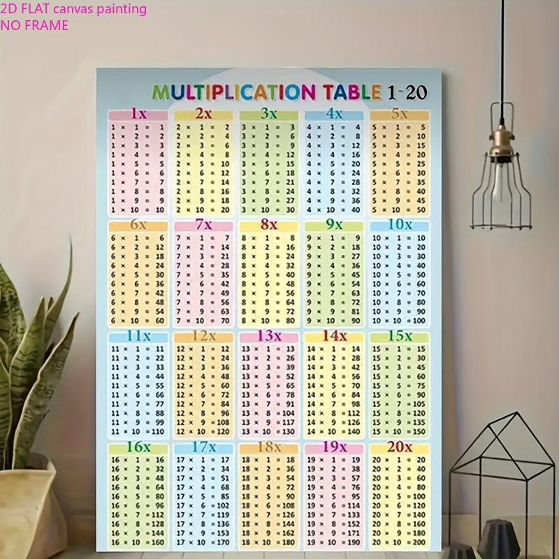 E-shop 2D flacher, rahmenloser Multiplikationstafel 1 | Farbcodiertes Mathe-Poster für Kinder, Lernzimmer- & Klassenzimmerdeko, vertikale