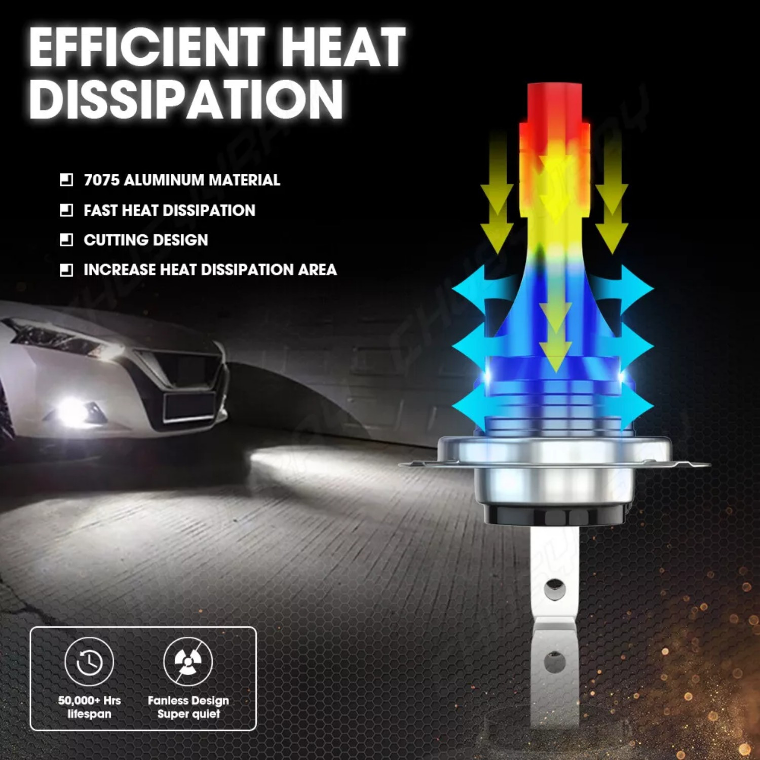2x Plug&Play 60W Car LED Headlight Bulb H7 Fog Light Work Light Running Lamp CRE