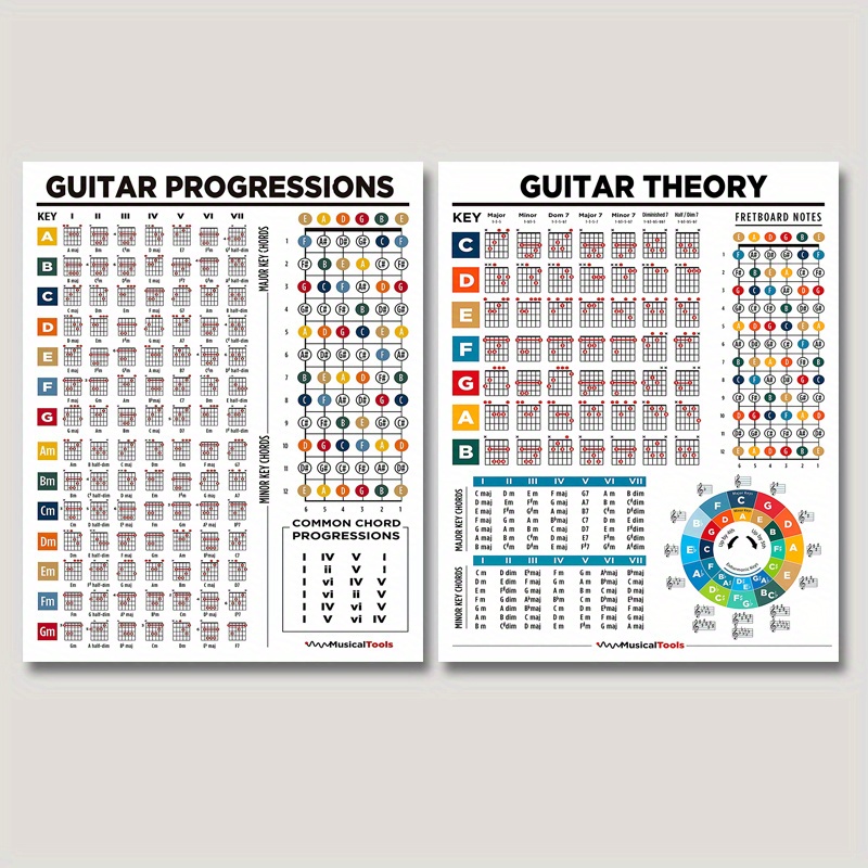Image of Print Painting, 2pcs Guitar & Chord Posters - Essential Music For Guitarists, Educational Charts With Common Chords, Fingerboard Diagrams & More, Educational Posters|musical Poster| Tool, Room Decor
