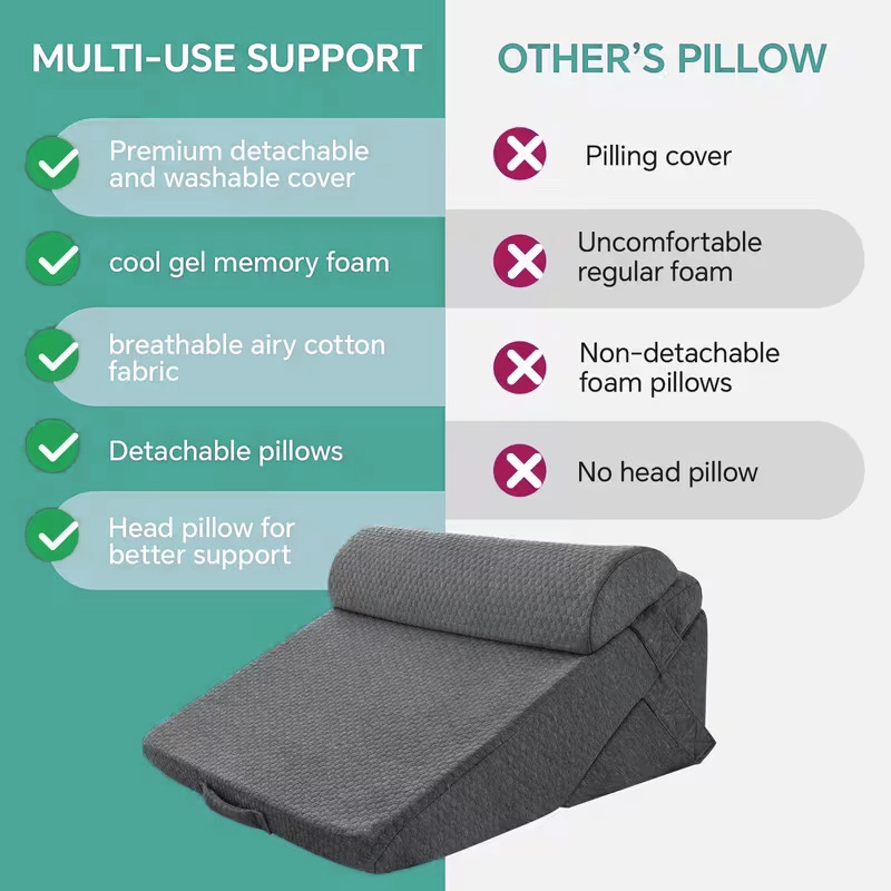Wedge Pillow Headboard, 3pcs Bed Wedge Pillows Set for After Surgery, Adjustable Pillow Wedge for Acid RefluX & Snoring Relief, Sleeping, Back Pillow for Bed Sitting Up, Perfect for Couples Or Healthconscious Users, Black Machine- Washable Cover