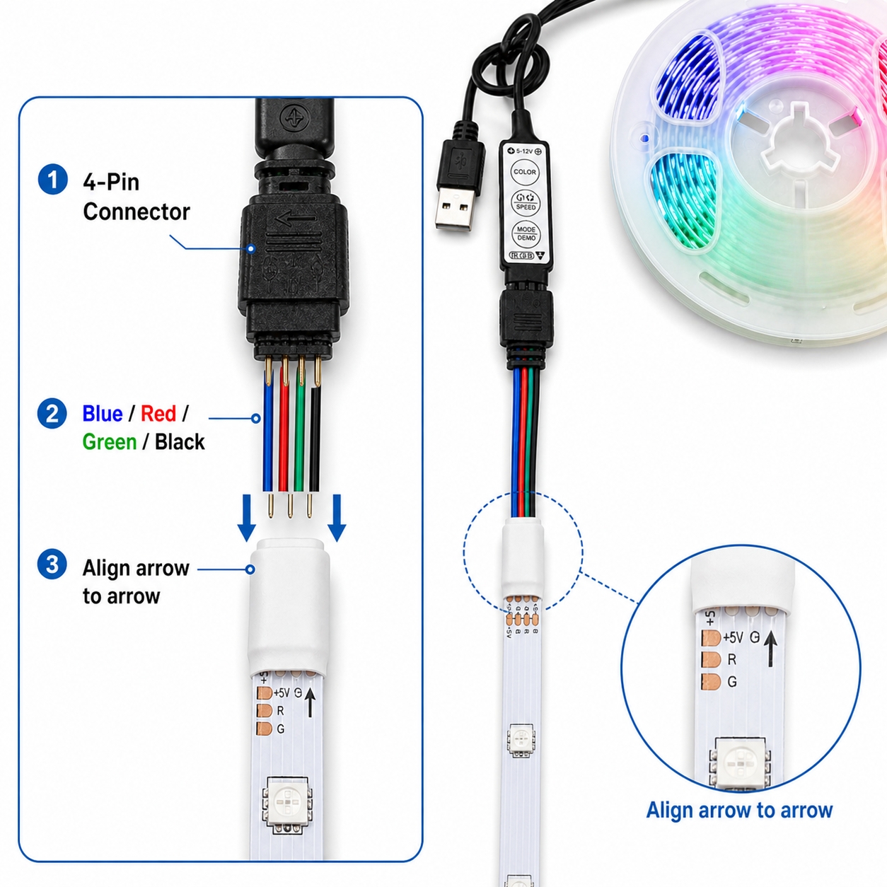Dynamic Color Sync RGB LED Strip with USB Multi-Control
