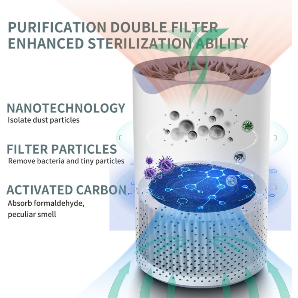Air Purifiers for Home Bedroom Large Room Up to 600 Ft2, 3-Stage... product image 7