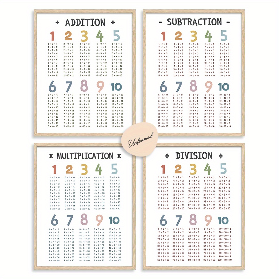 E-shop Kunstdruck ohne Rahmen, 4-teilig, Wanddekoration für das Mathematikklassenzimmer, Poster mit Additions, Subtraktions, Multiplikations- und