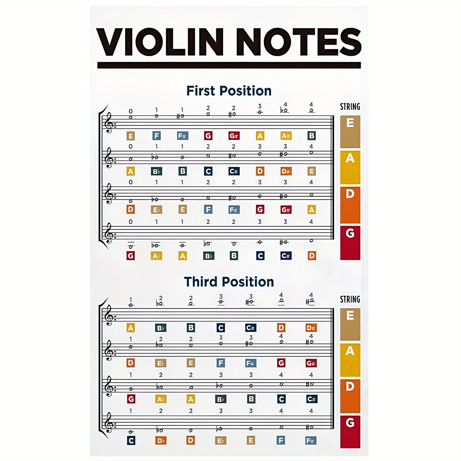 

1pc , Violin Notes Chart. Chart. Violin Finger Positions Poster Decorative Painting Canvas Posters Poster For Room Aesthetic On Canvas Poster For Room 12x18inches, Room Decor