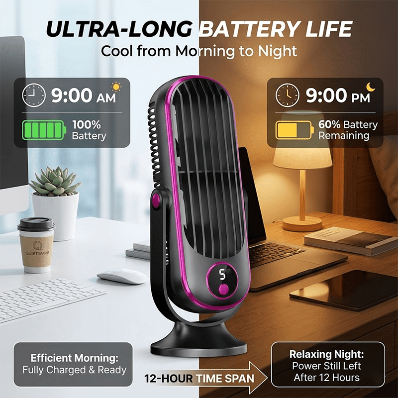 Climatiseur et ventilateur de refroidissement portables ultra-silencieux améliorés style 2026 - Ventilateur de camping-car à double moteur, 5 vitesses, 720°, ventilateur d'été à flux d'air puissant, v