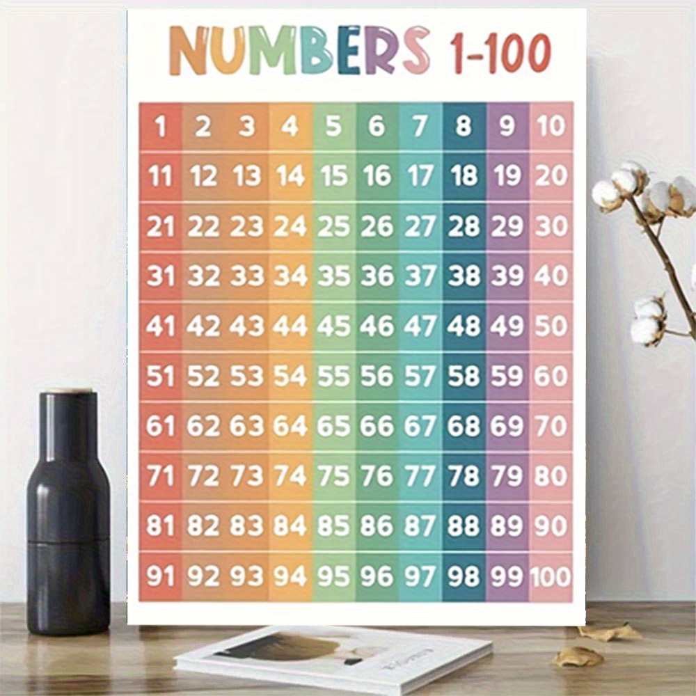 TEMU 2d Flat, 2d Flat, A Frameless Canvas With A Colorful 1 To 100 Number Chart On A Gradient Background, Room Decor, Halloween Christmas Decor